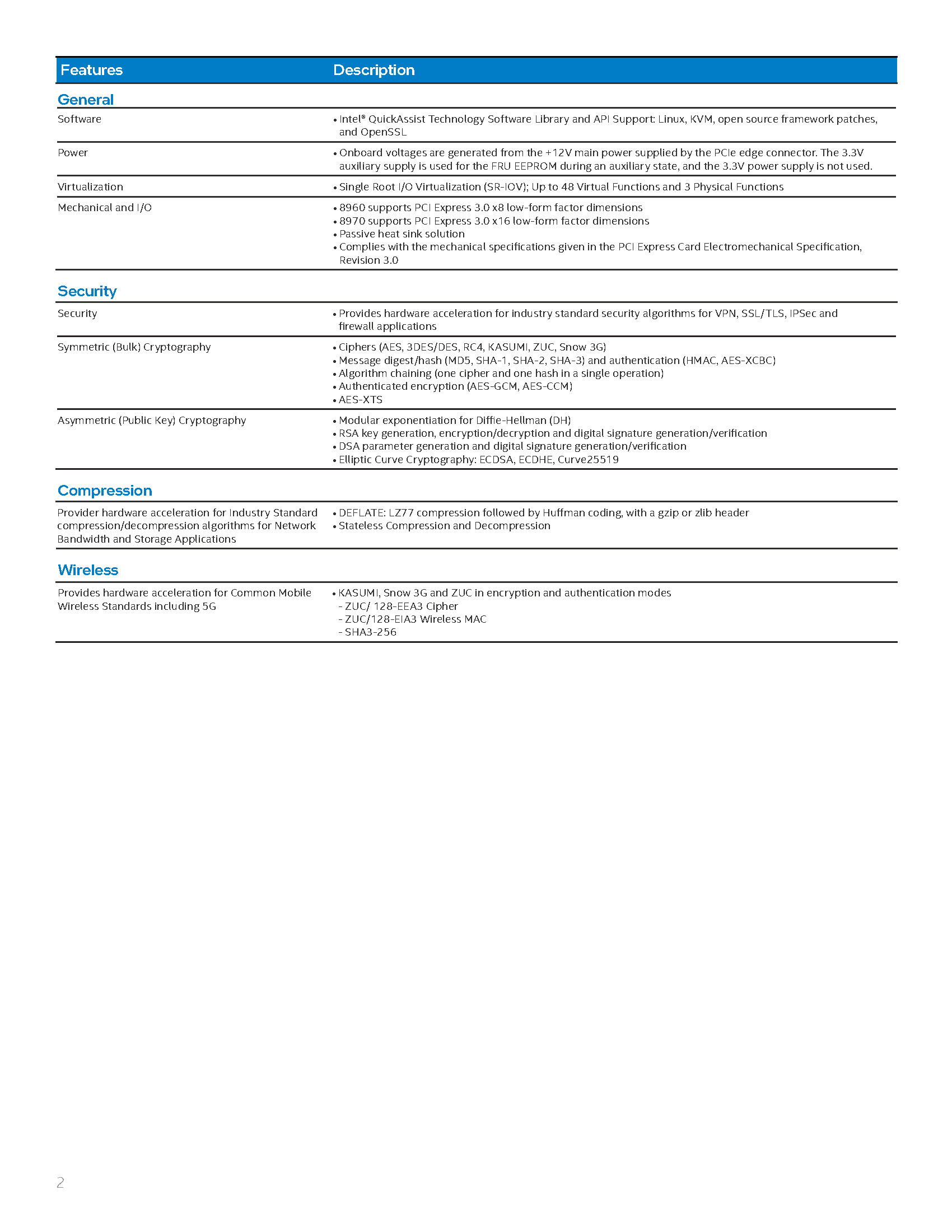 Intel QuickAssist Adapter 8970 - Cryptographic Accelerator